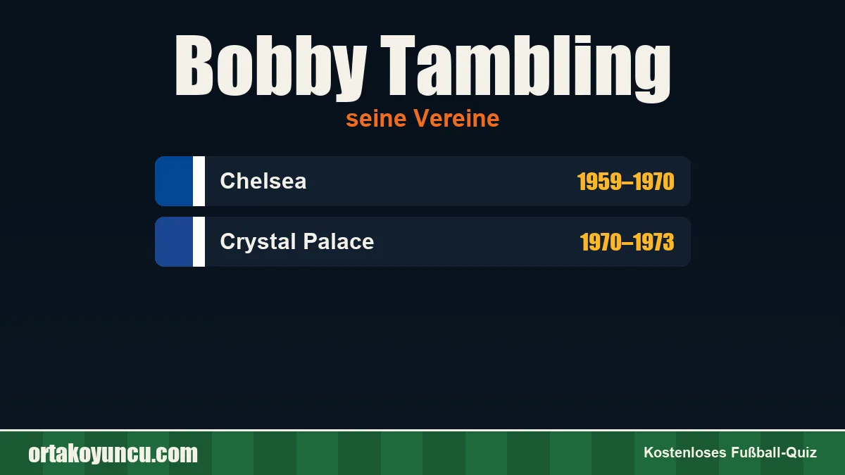 Bobby Tambling: Vereine und Jahre