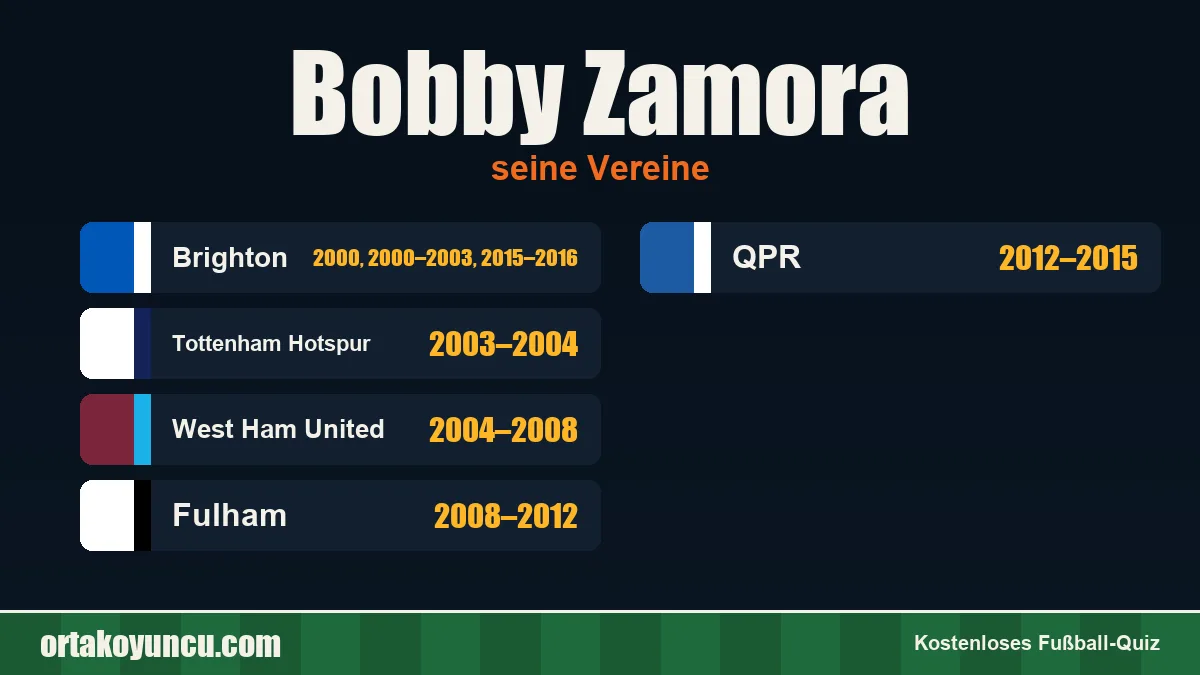 Bobby Zamora: Vereine und Jahre