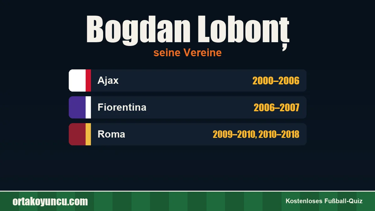 Bogdan Lobonț: Vereine und Jahre