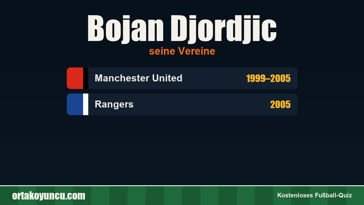 Bojan Djordjic: Vereine und Jahre