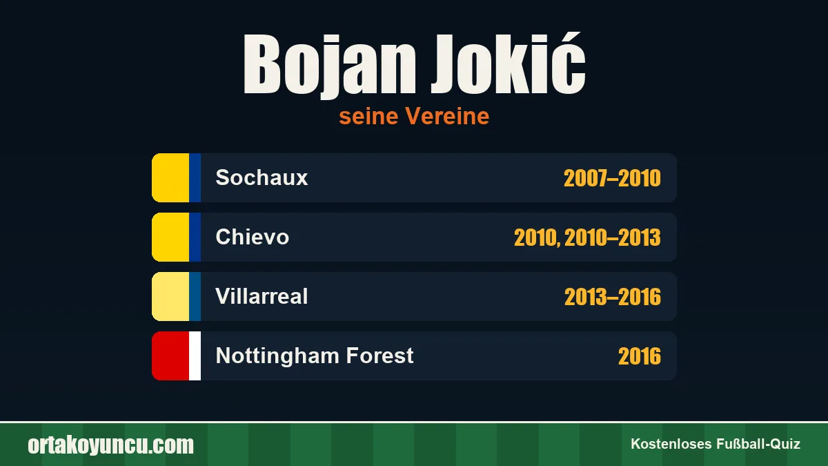 Bojan Jokić: Vereine und Jahre