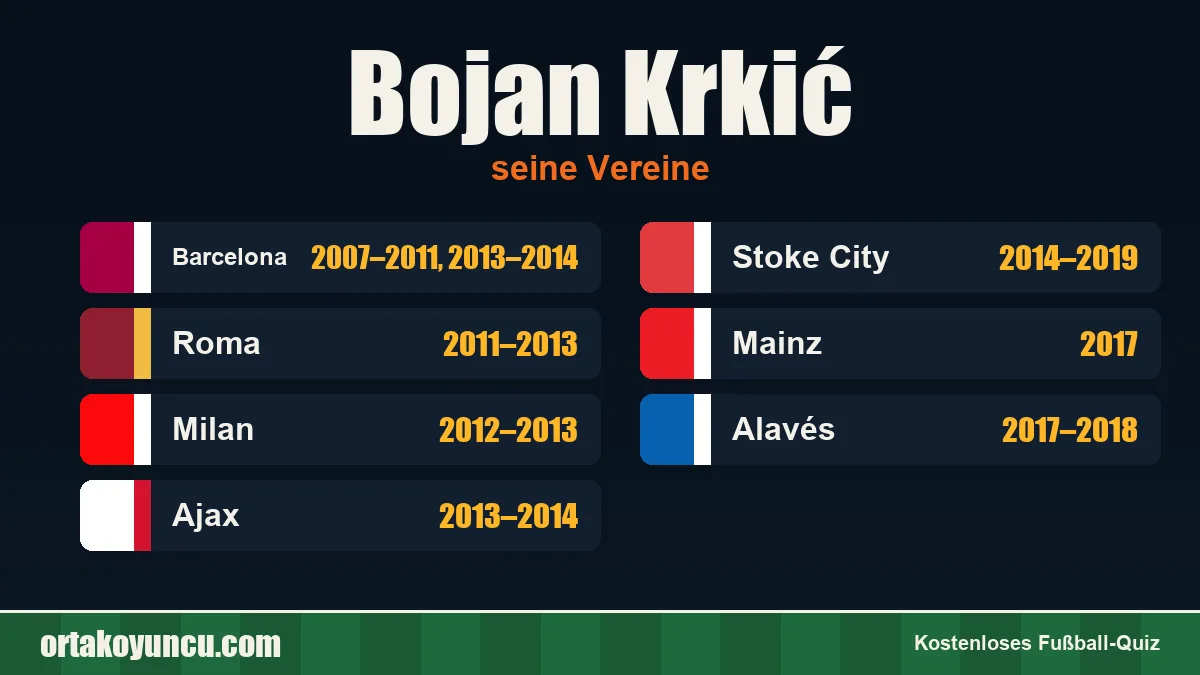 Bojan Krkić: Vereine und Jahre