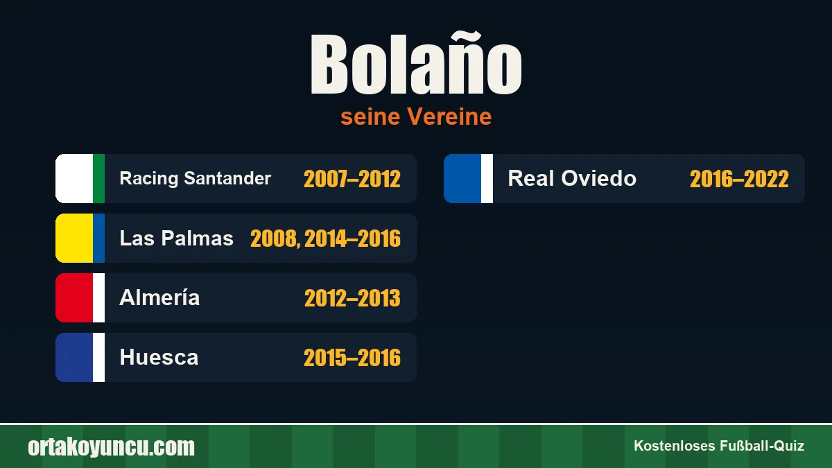 Bolaño: Vereine und Jahre