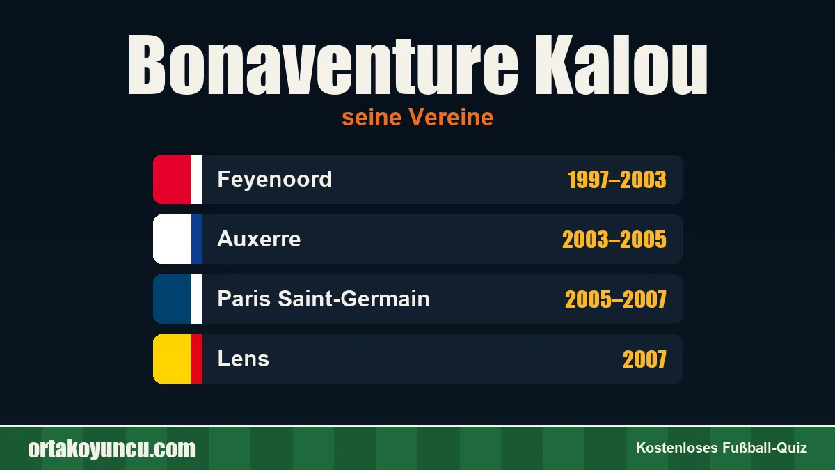 Bonaventure Kalou: Vereine und Jahre