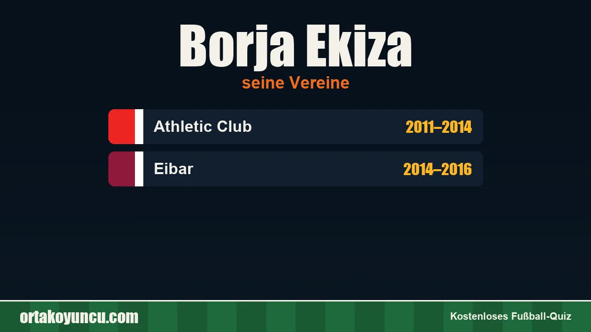 Borja Ekiza: Vereine und Jahre
