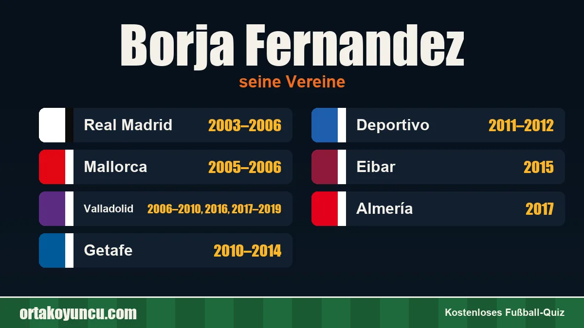 Borja Fernandez: Vereine und Jahre
