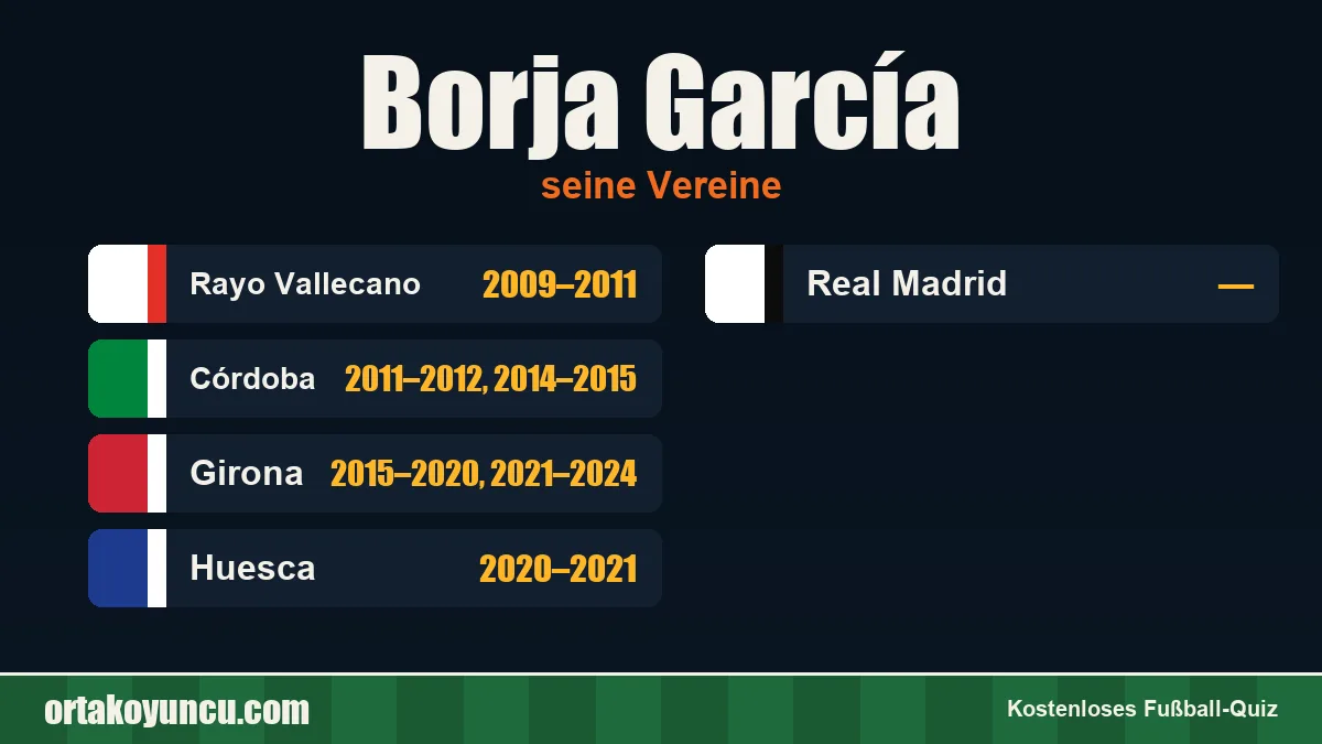 Borja García: Vereine und Jahre