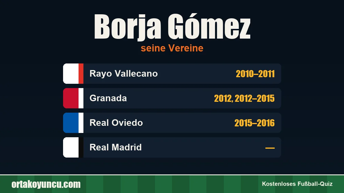 Borja Gómez: Vereine und Jahre