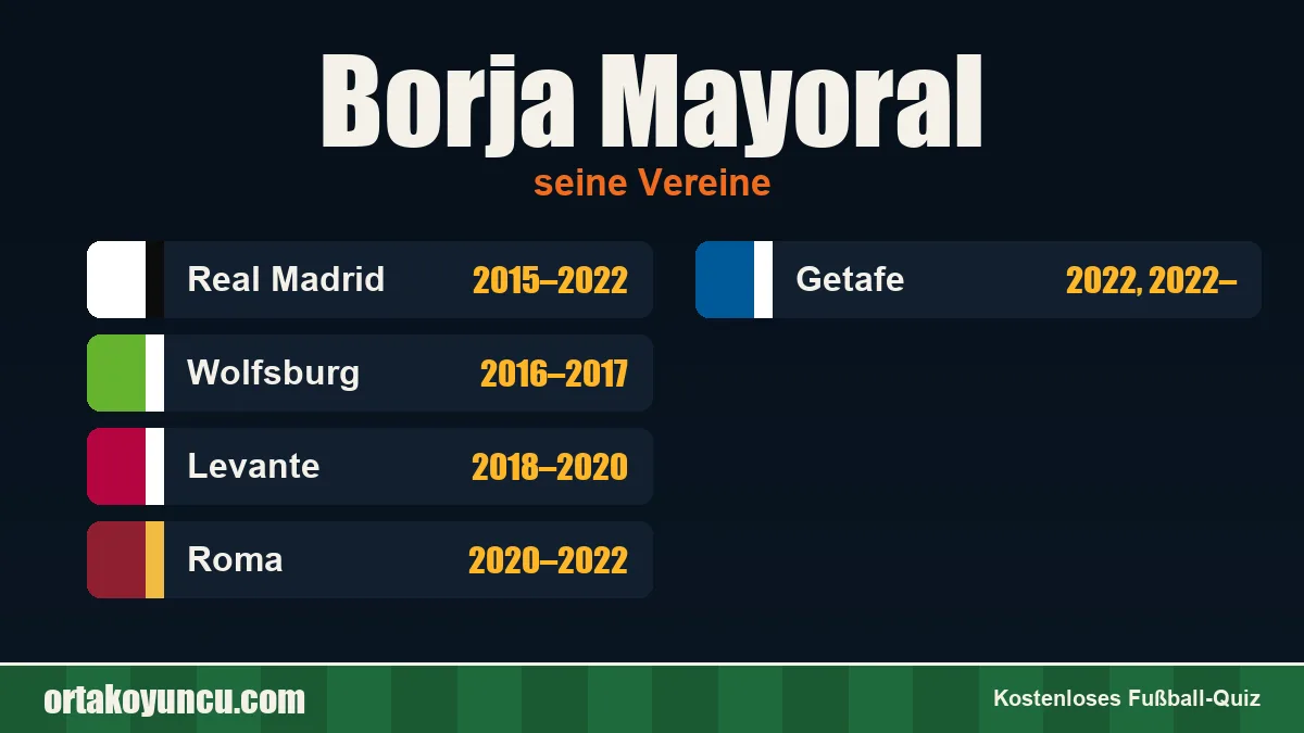 Borja Mayoral: Vereine und Jahre