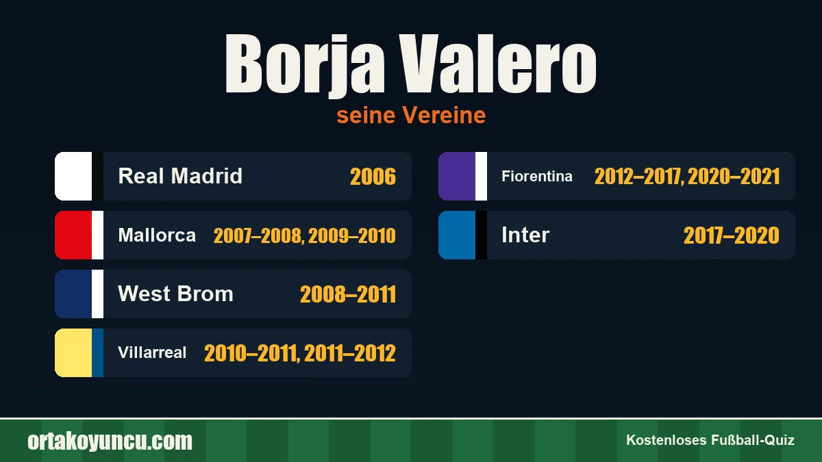 Borja Valero: Vereine und Jahre