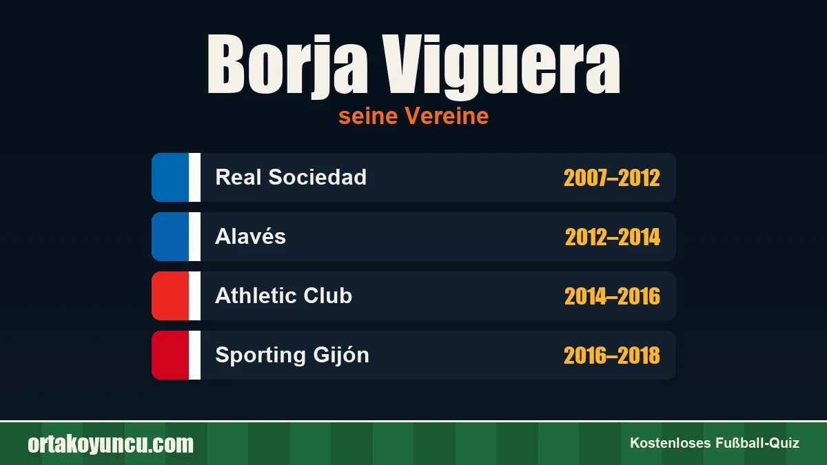 Borja Viguera: Vereine und Jahre
