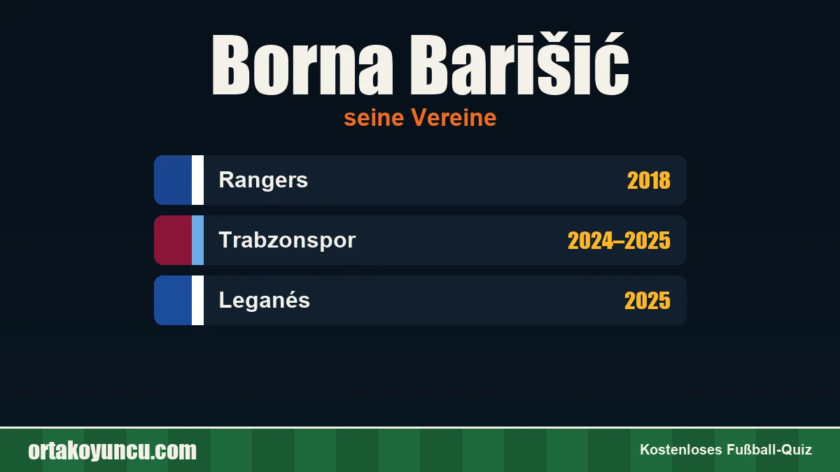 Borna Barišić: Vereine und Jahre
