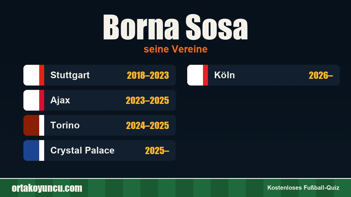 Borna Sosa: Vereine und Jahre