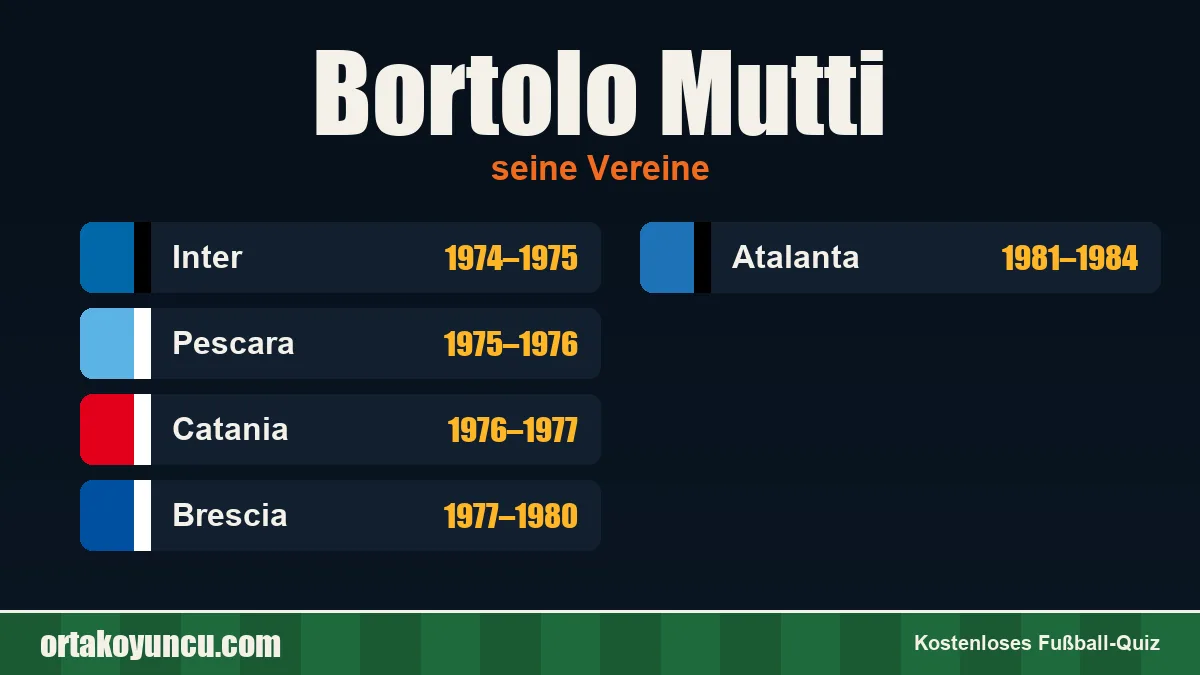 Bortolo Mutti: Vereine und Jahre