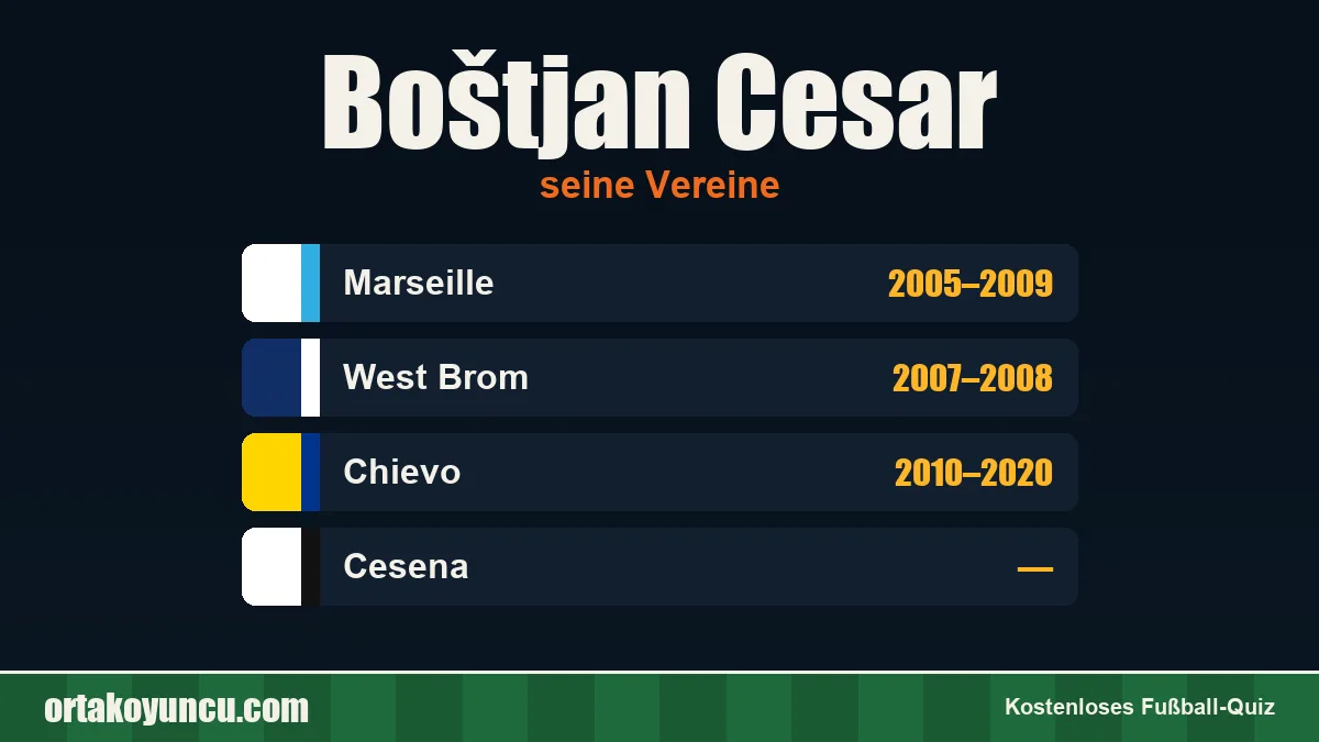 Boštjan Cesar: Vereine und Jahre