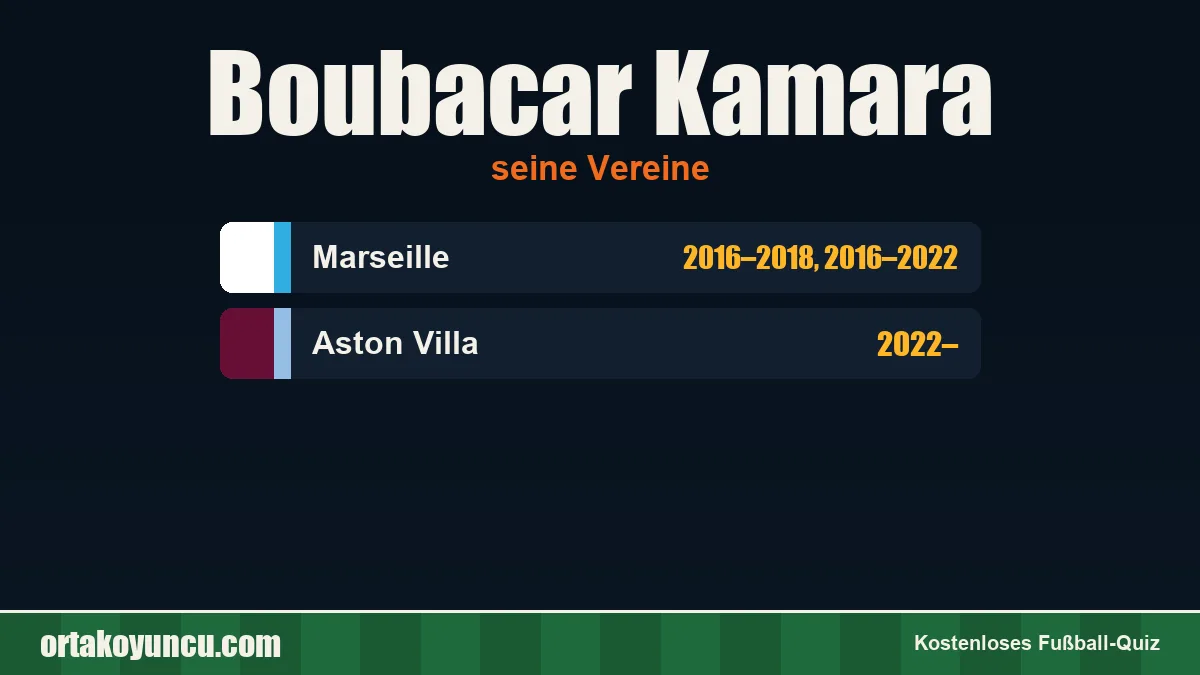Boubacar Kamara: Vereine und Jahre