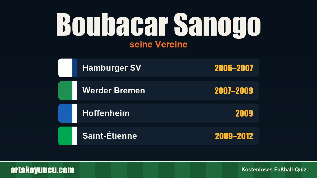 Boubacar Sanogo: Vereine und Jahre