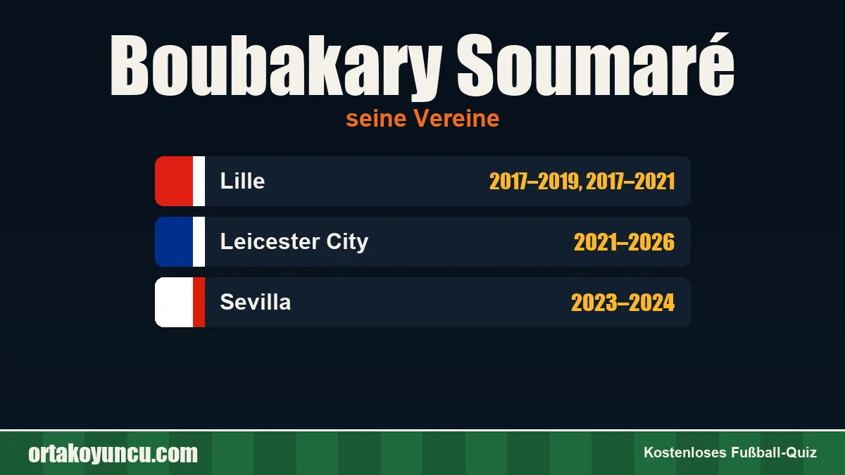 Boubakary Soumaré: Vereine und Jahre