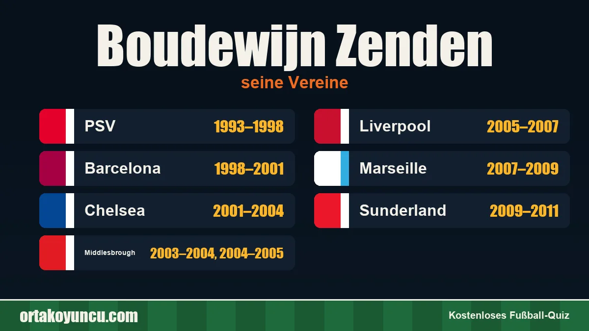 Boudewijn Zenden: Vereine und Jahre