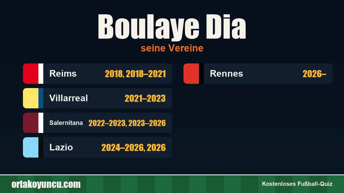 Boulaye Dia: Vereine und Jahre