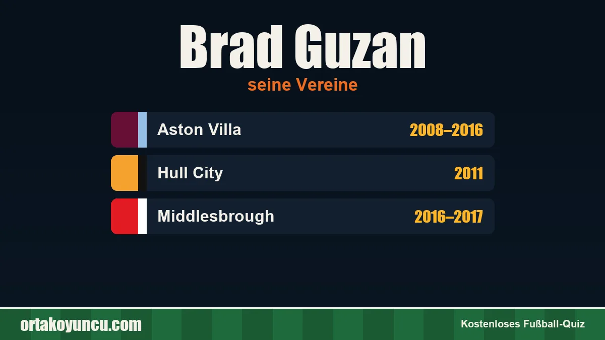 Brad Guzan: Vereine und Jahre