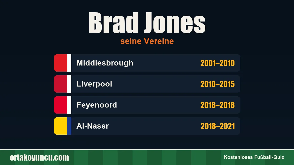 Brad Jones: Vereine und Jahre