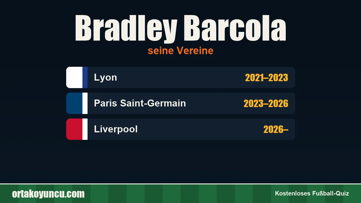 Bradley Barcola: Vereine und Jahre