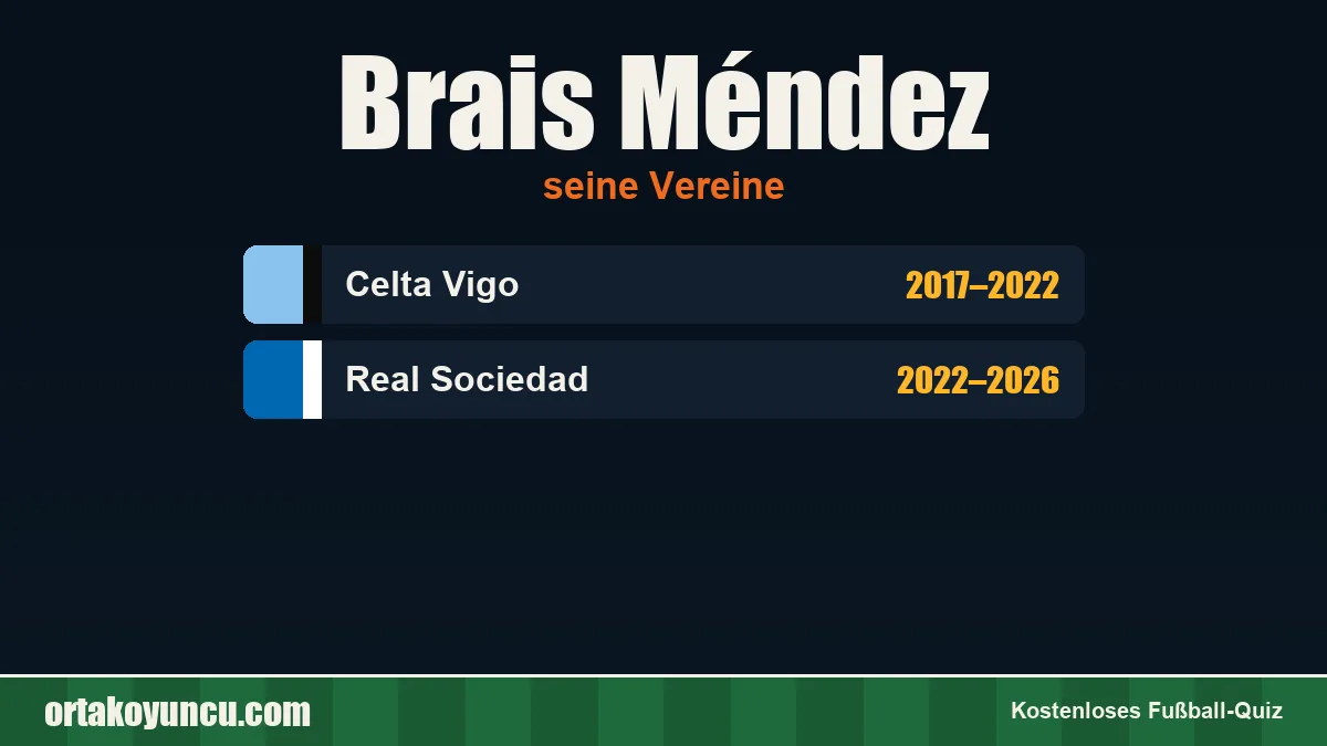 Brais Méndez: Vereine und Jahre