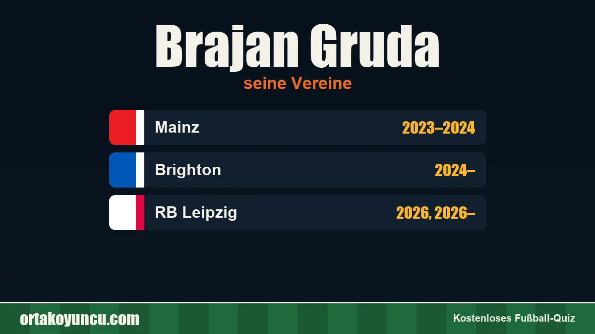Brajan Gruda: Vereine und Jahre