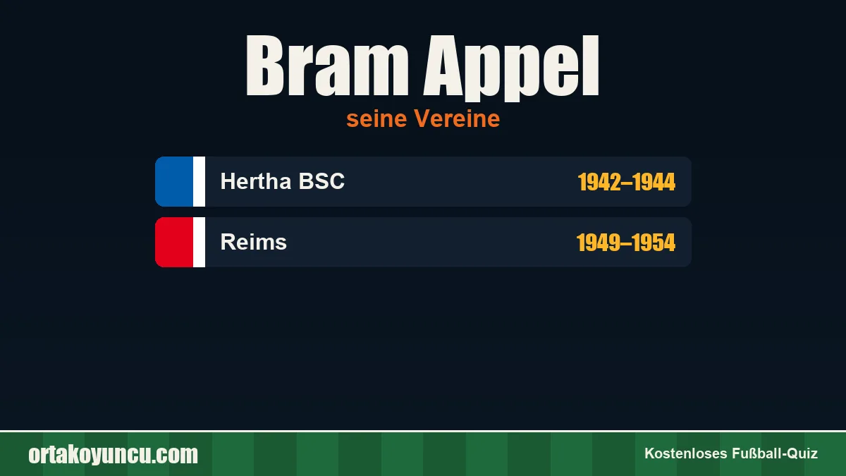 Bram Appel: Vereine und Jahre