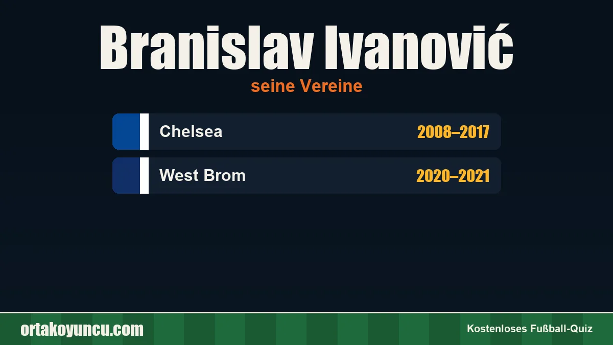 Branislav Ivanović: Vereine und Jahre
