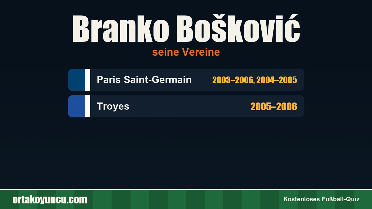 Branko Bošković: Vereine und Jahre
