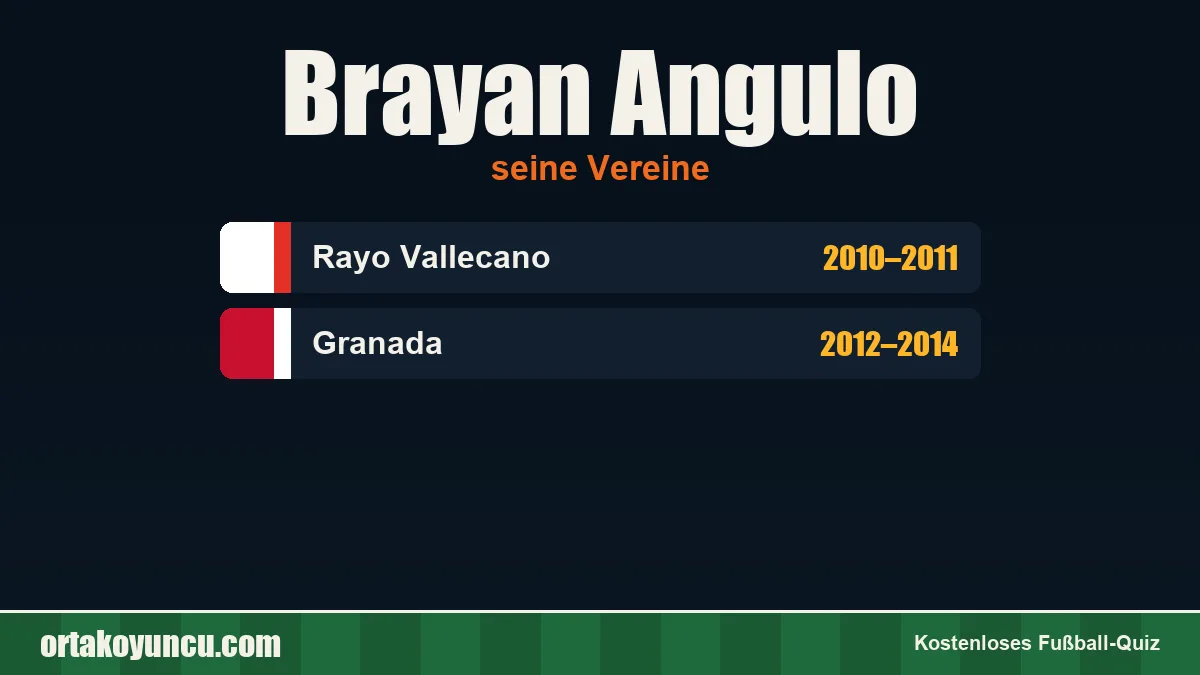 Brayan Angulo: Vereine und Jahre