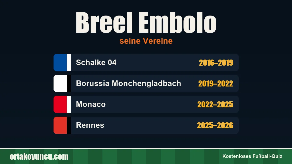 Breel Embolo: Vereine und Jahre
