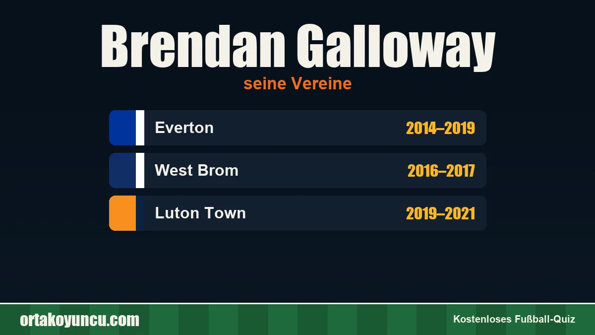 Brendan Galloway: Vereine und Jahre