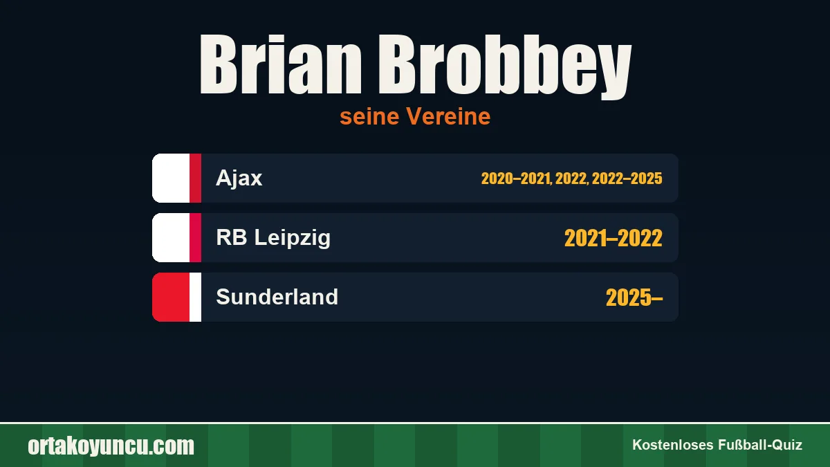 Brian Brobbey: Vereine und Jahre
