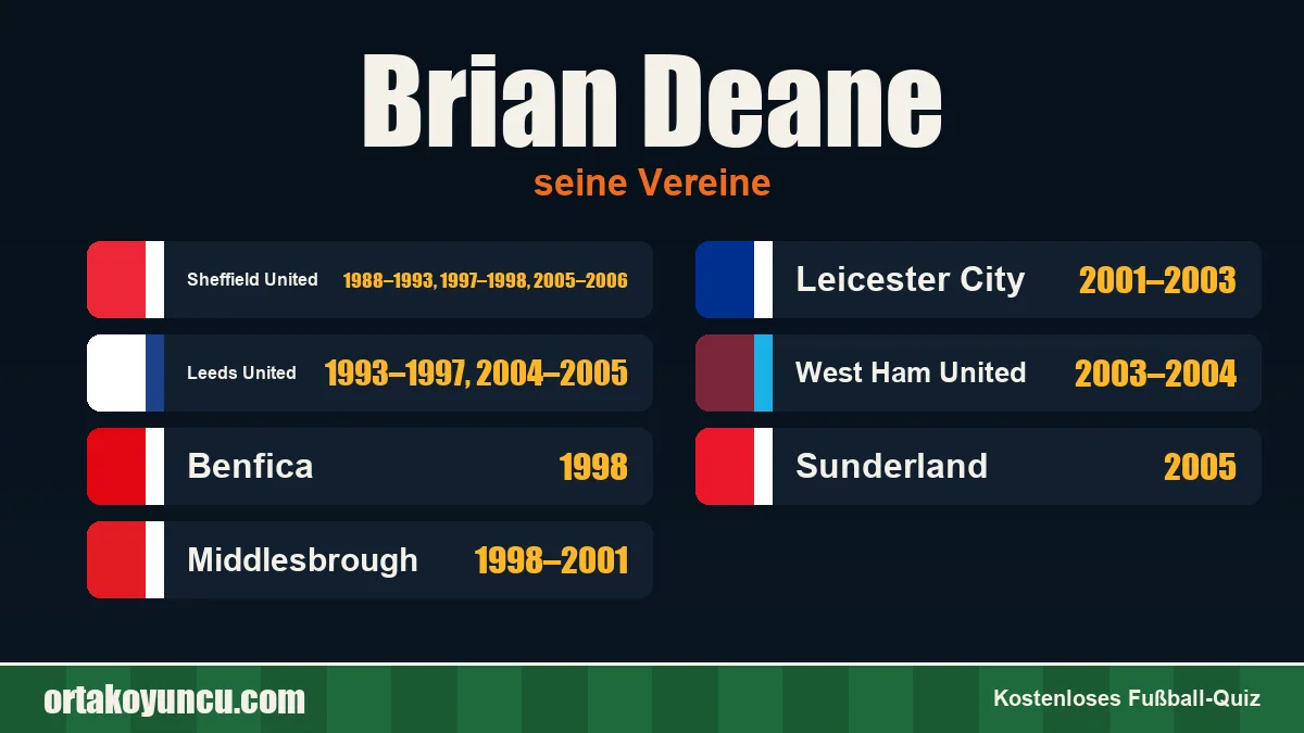 Brian Deane: Vereine und Jahre