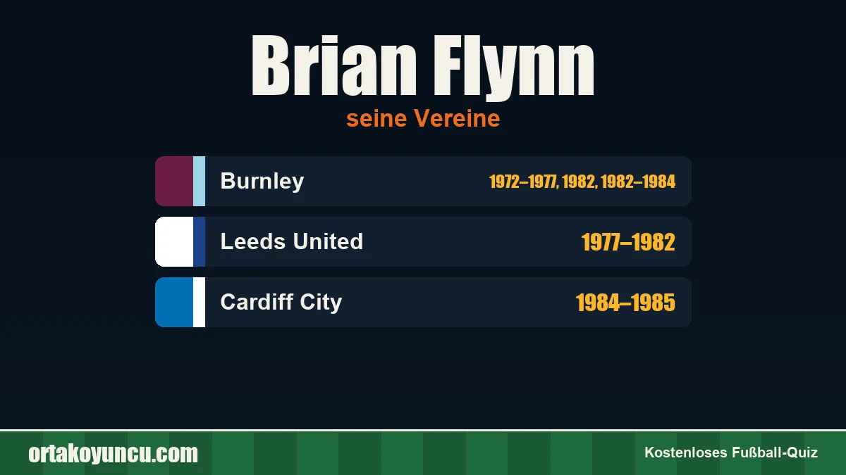 Brian Flynn: Vereine und Jahre