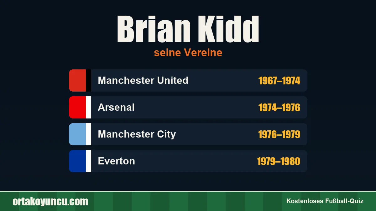 Brian Kidd: Vereine und Jahre