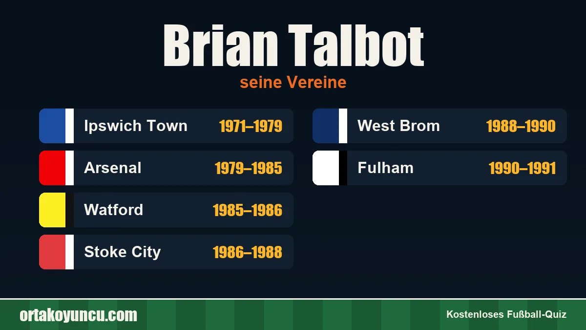 Brian Talbot: Vereine und Jahre