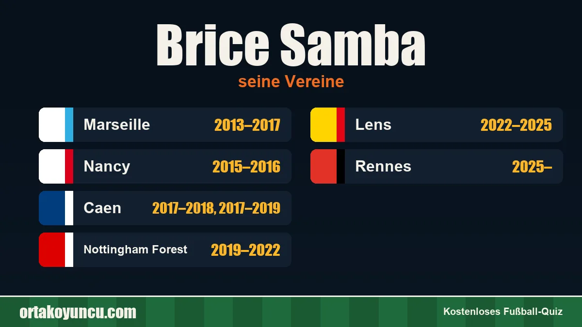 Brice Samba: Vereine und Jahre