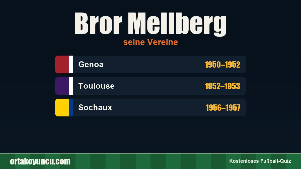 Bror Mellberg: Vereine und Jahre