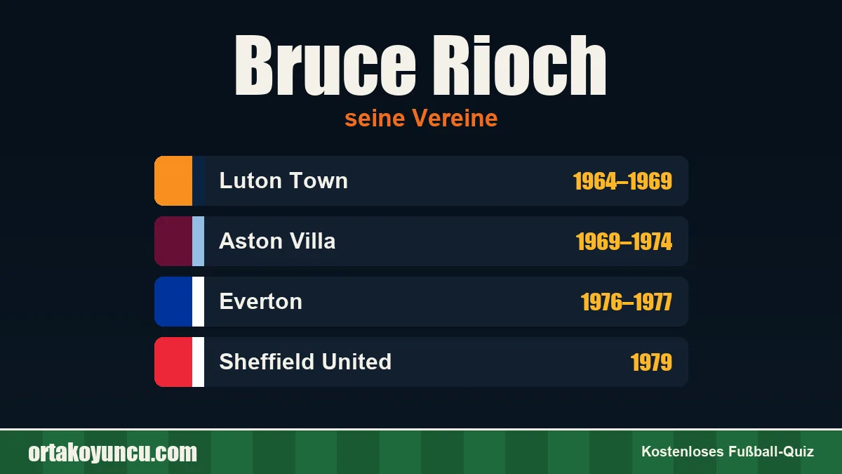 Bruce Rioch: Vereine und Jahre