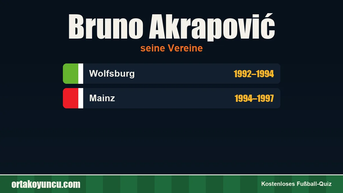 Bruno Akrapović: Vereine und Jahre