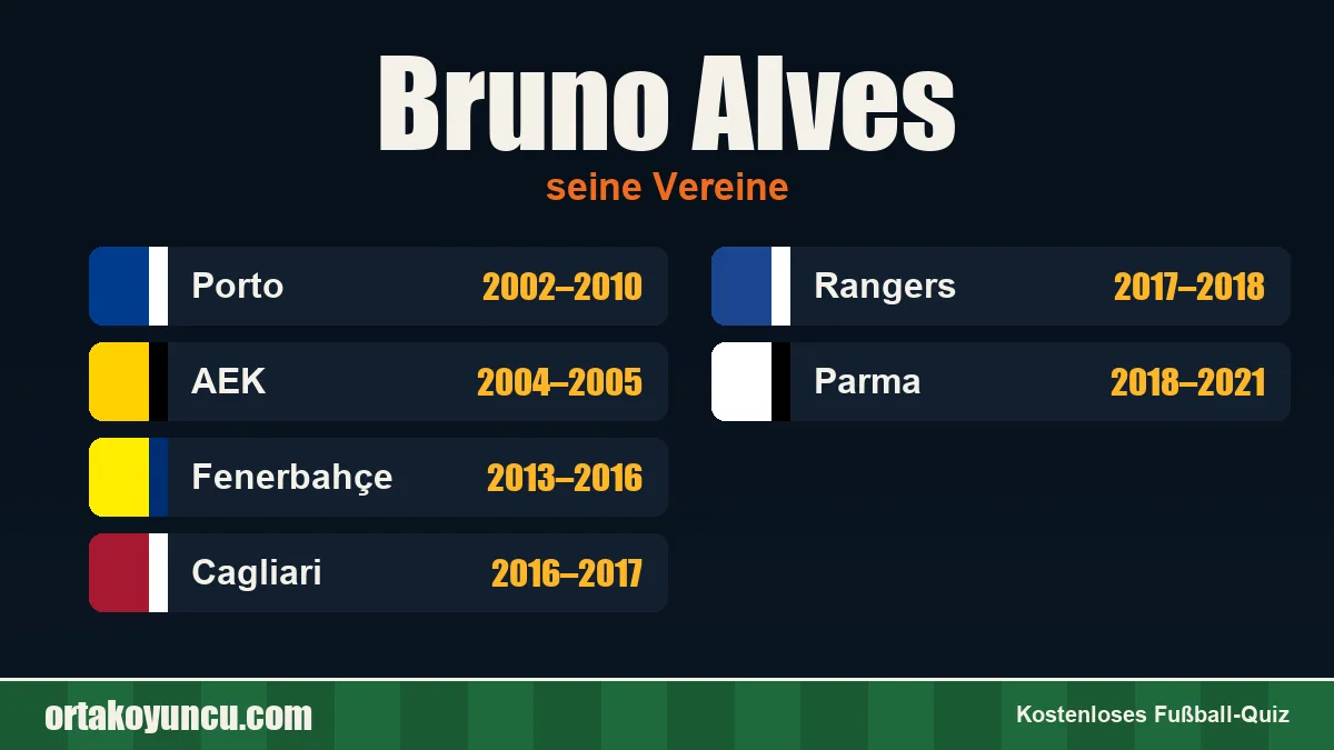 Bruno Alves: Vereine und Jahre