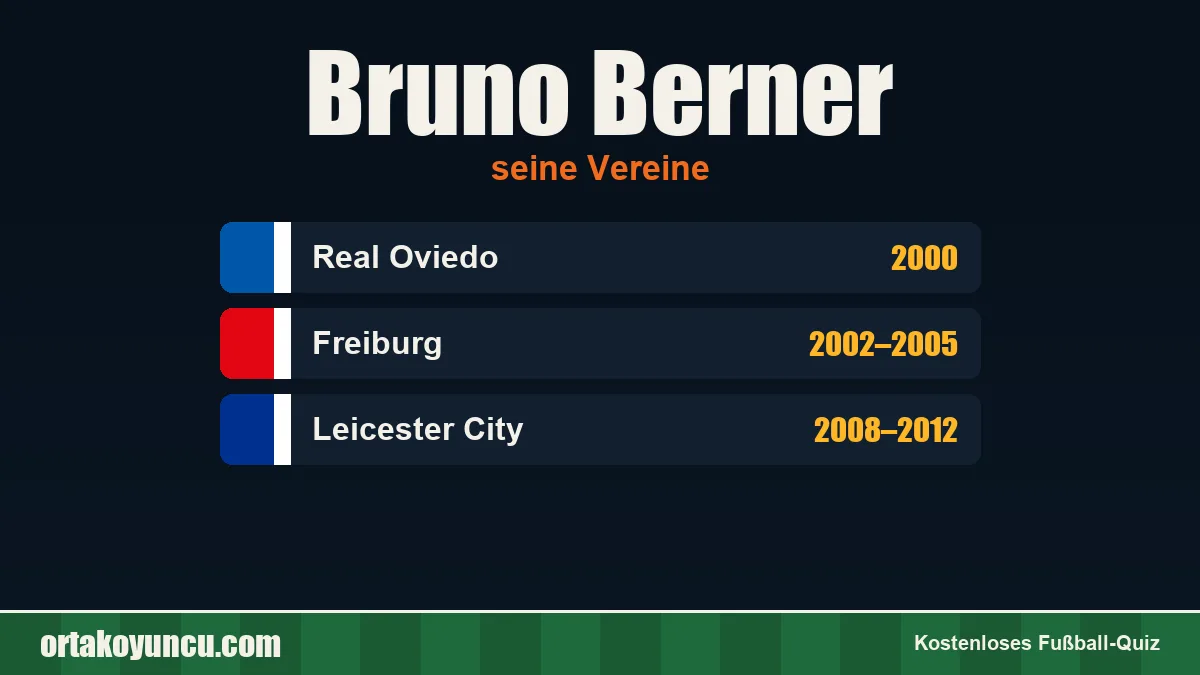 Bruno Berner: Vereine und Jahre