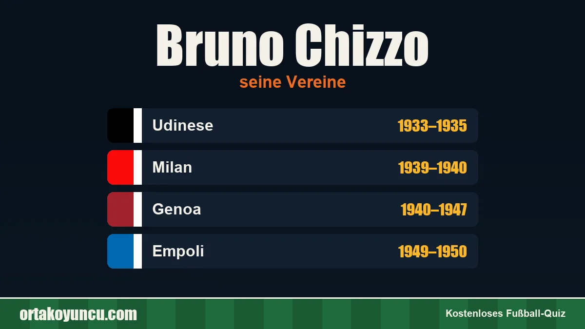 Bruno Chizzo: Vereine und Jahre