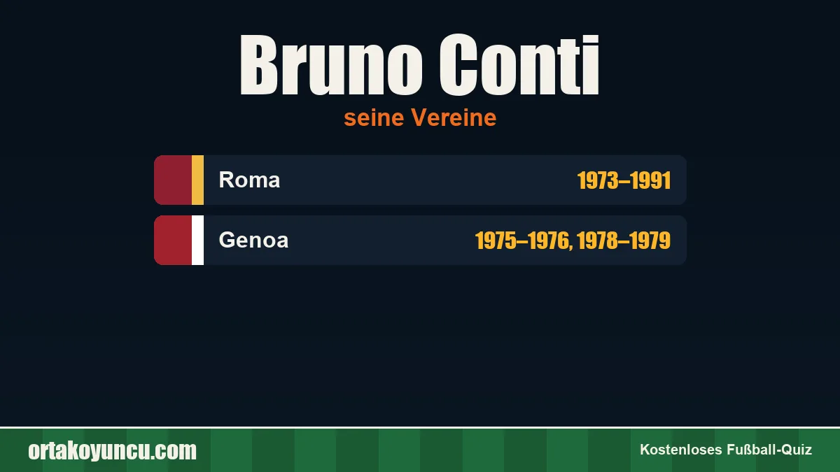 Bruno Conti: Vereine und Jahre