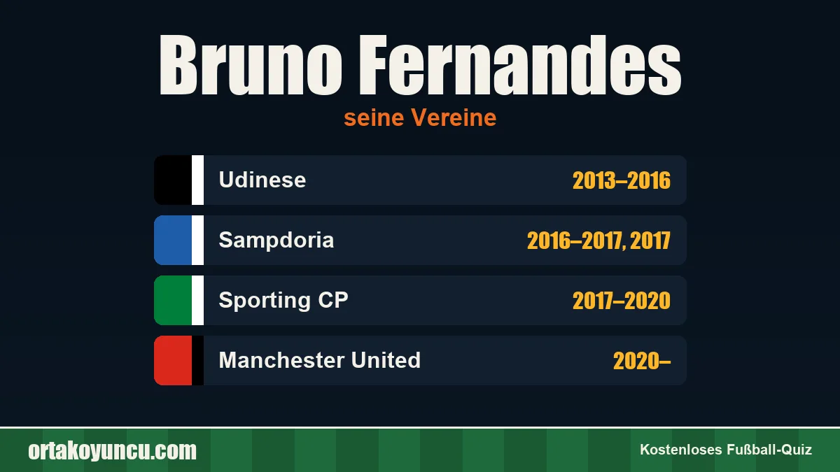 Bruno Fernandes: Vereine und Jahre