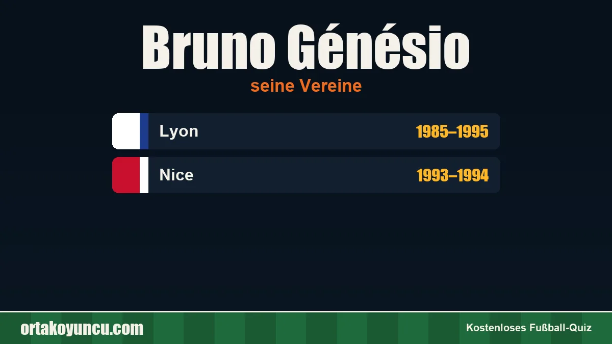 Bruno Génésio: Vereine und Jahre